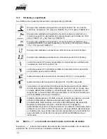 Preview for 31 page of REHM Tiger 170 Operating Instructions Manual