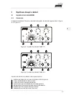 Preview for 42 page of REHM Tiger 170 Operating Instructions Manual