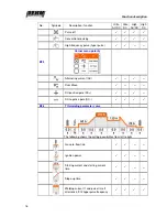 Preview for 18 page of REHM TIGER DIGITAL 180 AC/DC ULTRA Operating Instructions Manual