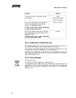 Preview for 66 page of REHM TIGER DIGITAL 180 AC/DC ULTRA Operating Instructions Manual