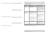 Preview for 27 page of REICH 3475 1 Series Technical Data Spare Parts