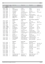 Preview for 32 page of REICH 3475 1 Series Technical Data Spare Parts