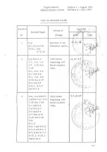 Предварительный просмотр 5 страницы Reims Aviation Cessna F172 N Flight Manual