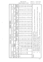 Preview for 79 page of Reims Aviation Cessna F172 N Flight Manual