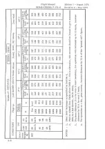 Preview for 80 page of Reims Aviation Cessna F172 N Flight Manual