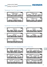 Preview for 41 page of Reiner jetStamp 790 Short Instructions