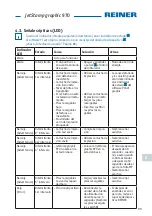 Preview for 101 page of Reiner jetStamp graphic 970 Operating Manual