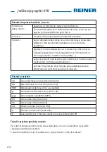 Preview for 202 page of Reiner jetStamp graphic 970 Operating Manual