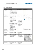 Preview for 210 page of Reiner jetStamp graphic 970 Operating Manual