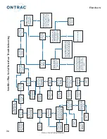 Предварительный просмотр 154 страницы Reinke Ontrac Installation And Service Manual