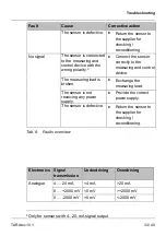 Preview for 33 page of Reiss CD10.1 Operating Instructions Manual