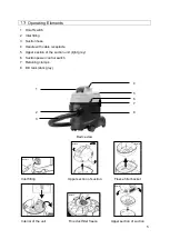 Preview for 5 page of REITEL DUSTY MINI Operating Instructions Manual