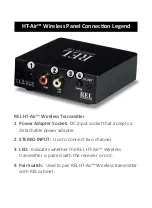 Preview for 4 page of REL Acoustics HT-Air Wireless Operating Instructions Manual