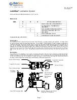 Preview for 2 page of RelaDyne LUBRIMATE Installation & Operation Manual