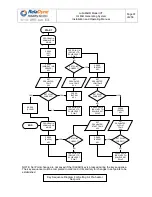 Preview for 91 page of RelaDyne LubriMist IVT Installation And Operating Manual