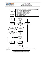 Preview for 92 page of RelaDyne LubriMist IVT Installation And Operating Manual