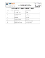 Preview for 102 page of RelaDyne ThermoJet H2000E Series Installation And Operating Manual