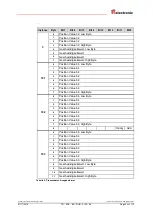 Preview for 23 page of Relectronic C-58 Series User Manual