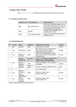 Preview for 27 page of Relectronic C-58 Series User Manual