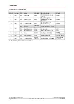 Preview for 28 page of Relectronic C-58 Series User Manual