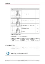 Preview for 34 page of Relectronic C-58 Series User Manual