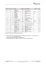 Preview for 37 page of Relectronic C-58 Series User Manual