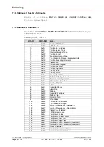 Preview for 38 page of Relectronic C-58 Series User Manual