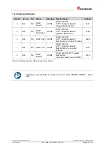 Preview for 67 page of Relectronic C-58 Series User Manual