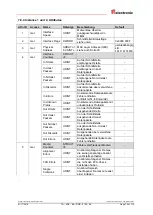 Preview for 75 page of Relectronic C-58 Series User Manual