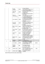 Preview for 76 page of Relectronic C-58 Series User Manual