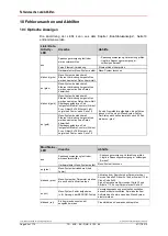 Preview for 82 page of Relectronic C-58 Series User Manual