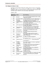 Preview for 84 page of Relectronic C-58 Series User Manual