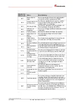 Preview for 85 page of Relectronic C-58 Series User Manual