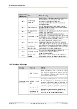 Preview for 86 page of Relectronic C-58 Series User Manual