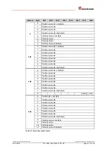 Preview for 111 page of Relectronic C-58 Series User Manual