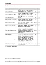 Preview for 114 page of Relectronic C-58 Series User Manual