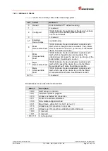 Preview for 117 page of Relectronic C-58 Series User Manual