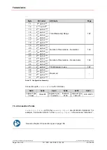 Preview for 122 page of Relectronic C-58 Series User Manual