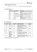 Preview for 123 page of Relectronic C-58 Series User Manual