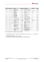 Preview for 125 page of Relectronic C-58 Series User Manual