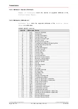 Preview for 126 page of Relectronic C-58 Series User Manual