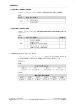 Preview for 152 page of Relectronic C-58 Series User Manual