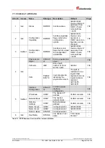 Preview for 157 page of Relectronic C-58 Series User Manual