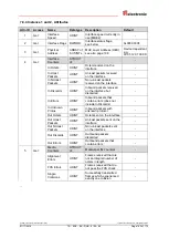 Preview for 163 page of Relectronic C-58 Series User Manual