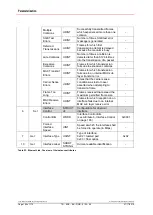 Preview for 164 page of Relectronic C-58 Series User Manual