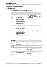 Preview for 170 page of Relectronic C-58 Series User Manual