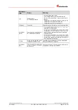 Preview for 171 page of Relectronic C-58 Series User Manual