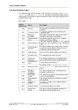 Preview for 172 page of Relectronic C-58 Series User Manual