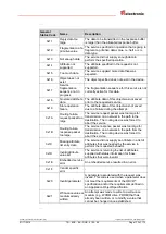 Preview for 173 page of Relectronic C-58 Series User Manual