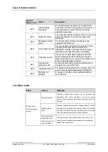 Preview for 174 page of Relectronic C-58 Series User Manual